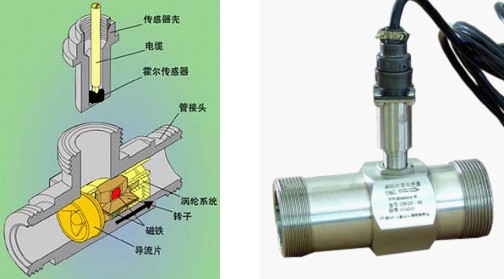 JFWGY-DN6流量計傳感器
