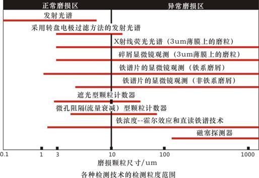 中高溫校正源黑體爐，和德 Model 380.50 